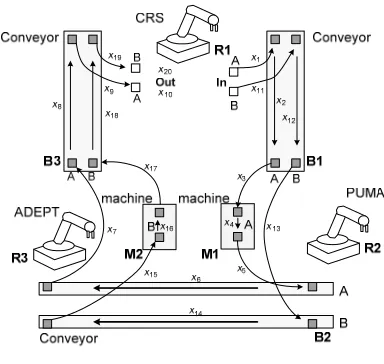 Figure 3. A layout with the parts paths of the 