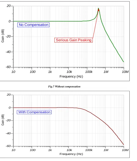 Fig.7 Without compensation 