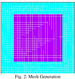 Fig. 2: Mesh Generation 