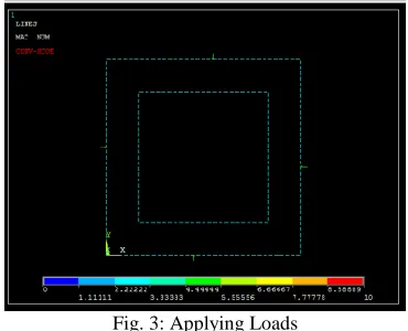 Fig. 3: Applying Loads 