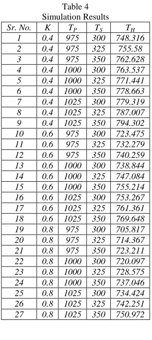 Table 5 ANOVA Table 