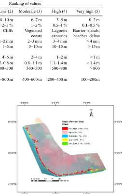 Table 2. Data range and ranking of the exposure CVSLRI variables.