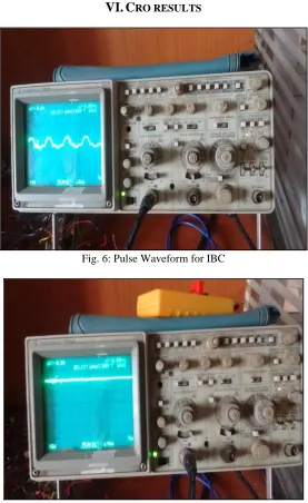 Fig. 6: Pulse Waveform for IBC  