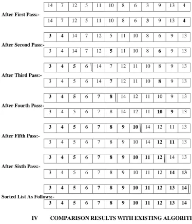 Table 1.1 Comparisons of Random Inputs Bubble Selection 