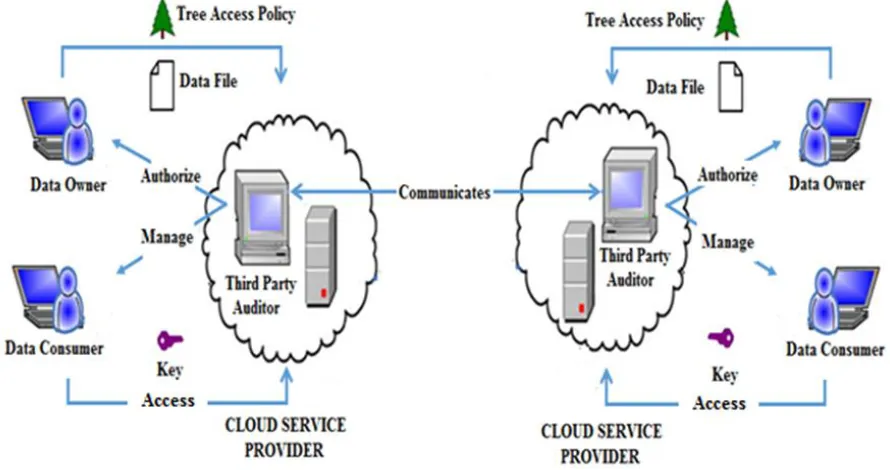 Fig. 2: Proposed System Model. 