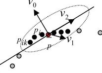 Figure 1  Covariance analysis 