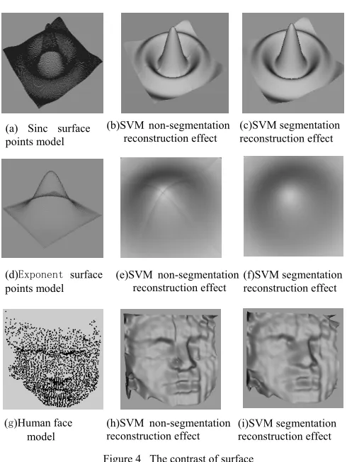 Figure 4   The contrast of surface 