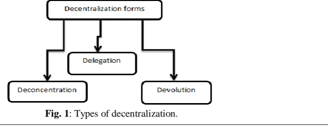 Table 1.   Vertical Fragmentation  