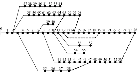 Figure B 69-node distribution network diagram