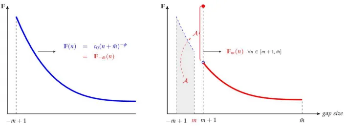 Figure 11: Source: Akcigit et al. (2018)