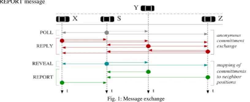 Fig. 1: Message exchange 