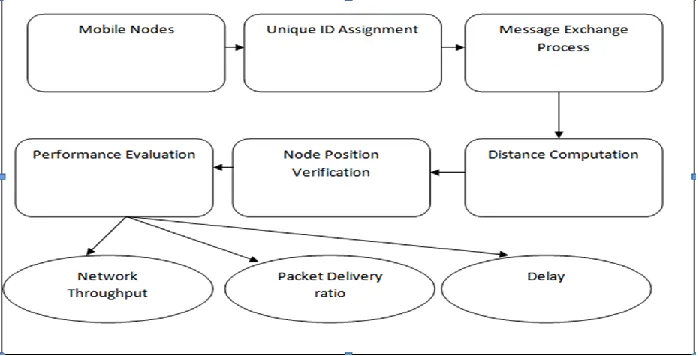 Fig. 2: Block diagram of proposed system 