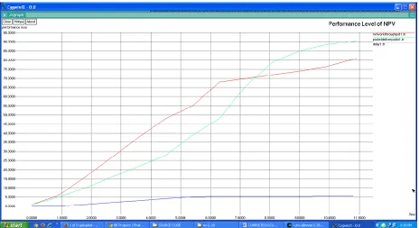 Fig. 5: Summarized results of Packet delivery ratio, Throughput & Delay 