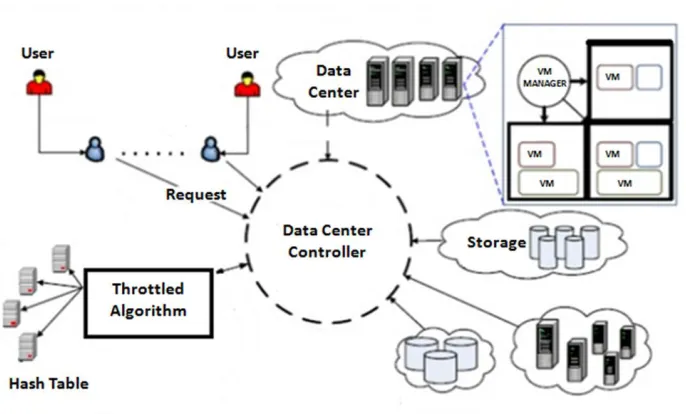 Fig. 2: Proposed System Model 