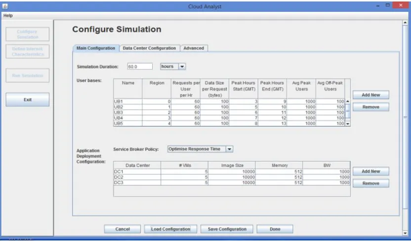 Fig. 3: Cloud Analyst Home Screen 