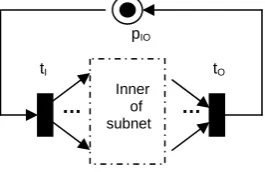 Figure 3.  Test net of T#-subnet 