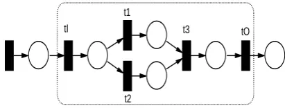 Figure 4.  A not live subnet 