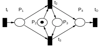 Figure 5.   An example manufacturing system 