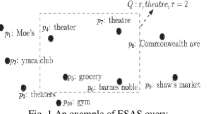 Fig. 1.An example of ESAS query. 