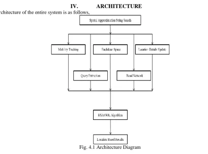Fig. 4.1 Architecture Diagram  