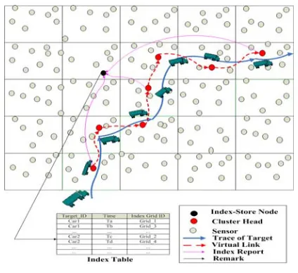 Figure 4.  Illustration of link-segment storage 