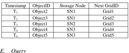 TABLE II.  INDEX TABLE IN CH 
