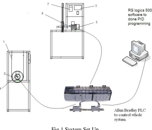 Fig.1.System Set Up  