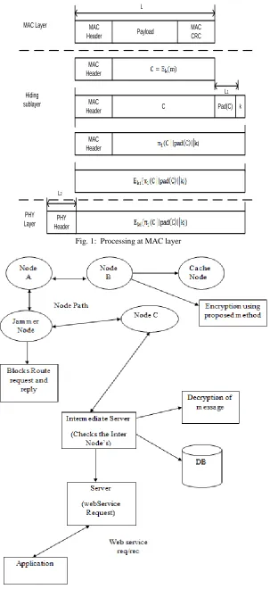 Fig. 2: Architecture Diagram of Proposed System 