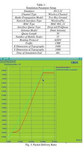 Table 1:  Simulation Parameter Setup 