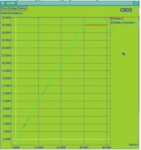 Fig. 4: Packet Loss Ratio 