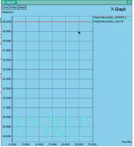Table 2:  Simulation Parameter for test scenario 