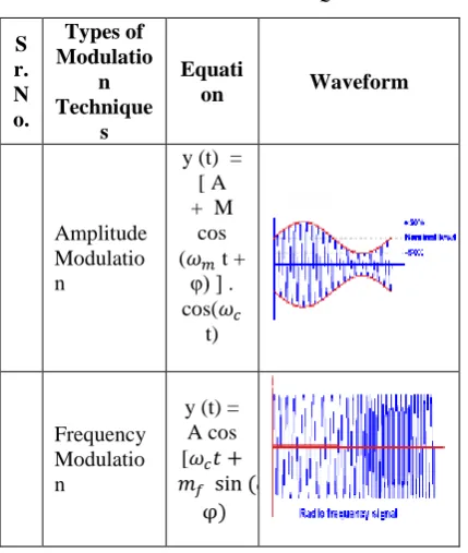 Fig. 1: Basic System of Speech Enhancement 
