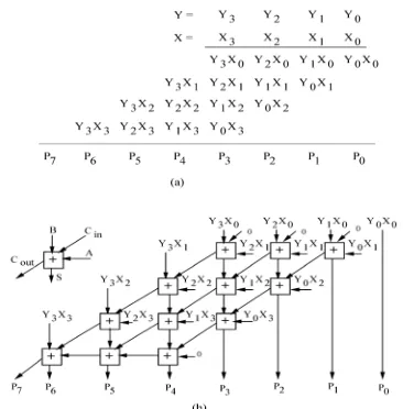 TABLE II. MODIFIED PPG ENCODING 