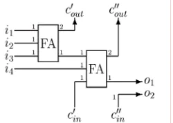 Figure 4 shows an implementation method of the 