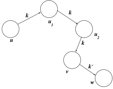 Figure 1.Indirect key establishment scenario between two neighbornodesecret keytransmitted to nodenodes v and w with 3 hops