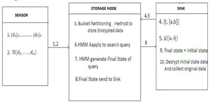 Fig. 12: Working of SafeQ Using HMM 