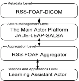 Figure 4 illustrates how the learning assistant actor 