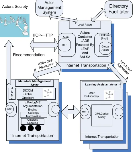 Fig.10: Using Bio-SAmI for Categorizing 8 Inflammation  Based DICOM Case Studies.    