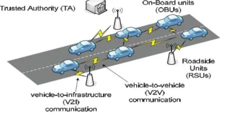 Fig. 1: System Architecture 