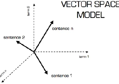 Fig. 1: Steps of Pre-processing Methodology 