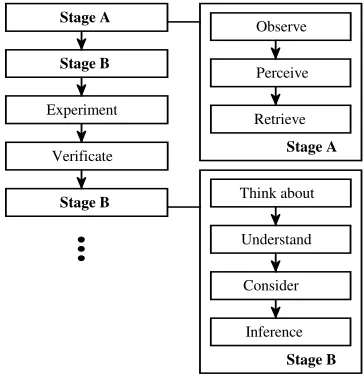Figure 11.  Content of information in product model. 