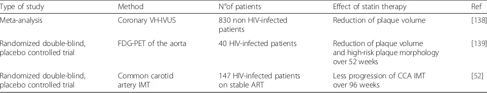 Table 4 Effects of statin therapy on the progression of atherosclerosis in HIV- and non-HIV-infected patients