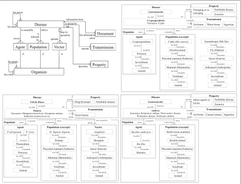 Fig. 1 Database structure and corresponding example. Entity relationship diagram for the database