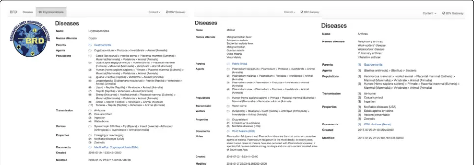 Fig. 2 Example of malaria, anthrax and cryptosporidiosis as they appear in the database