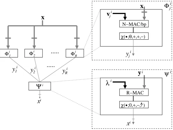 Figure 10. Architectural-level design of the winner-take-all memory.