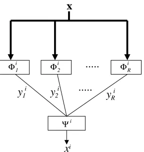 Figure 2. A two-layer architecture of the second order network model.