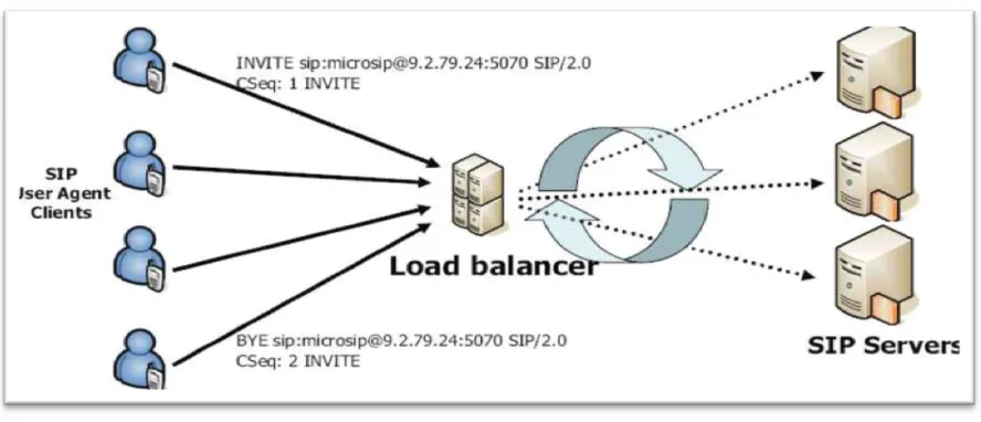 Fig. 3: System Architecture 