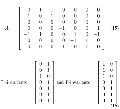 Table XVIII. The Petri net sub-models of the individualagents are not presented due to space limitations but theycan be observed from the complete model.