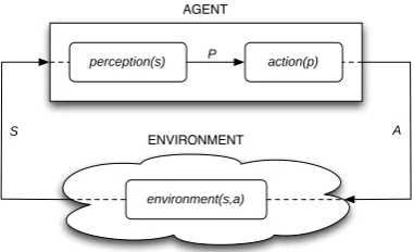 Fig. 1.Agent abstract architecture block diagram.
