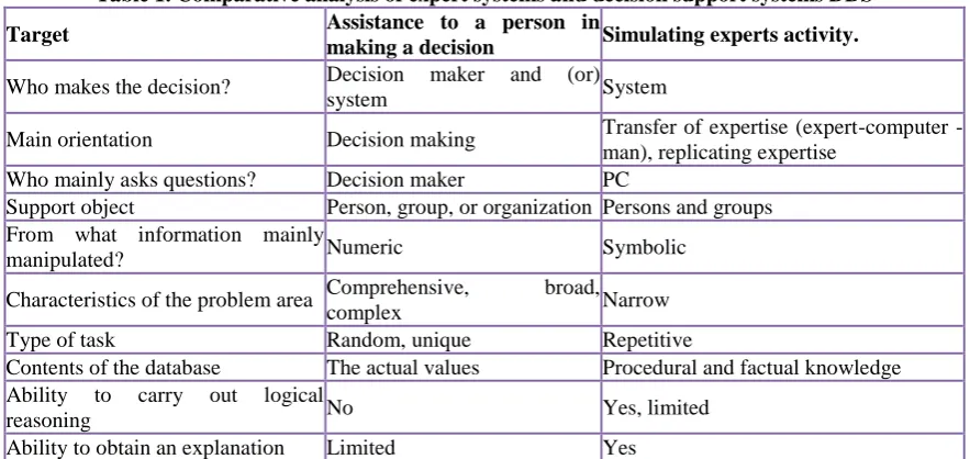 Table 2. Comparison of traditional marketing and CRM-integrated approaches and IT-solutions Differentiation Assessment of 